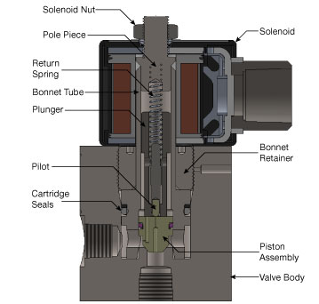EH40 Diagram